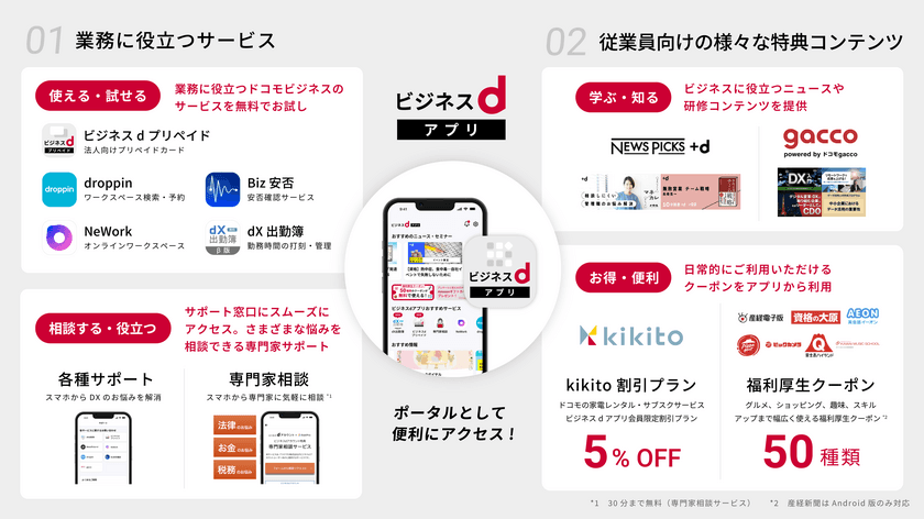 【NTT Com】中小企業のDXに貢献する「ビジネスdアプリ」、「ビジネスdプリペイド」を提供開始