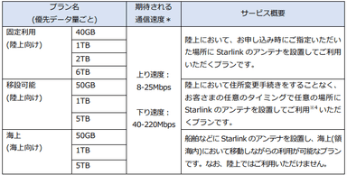 プラン一覧