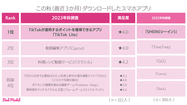 この秋ダウンロードしたスマホアプリ