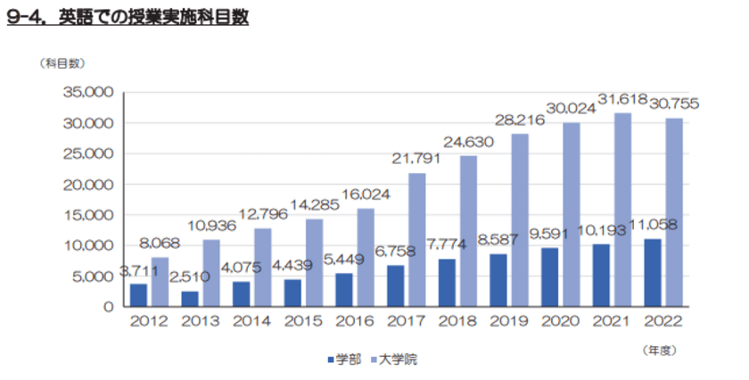 日本語学習難民を救うモチベーションを基軸とした「日本語アプリ」　
2024年2月1日より実証実験を開始