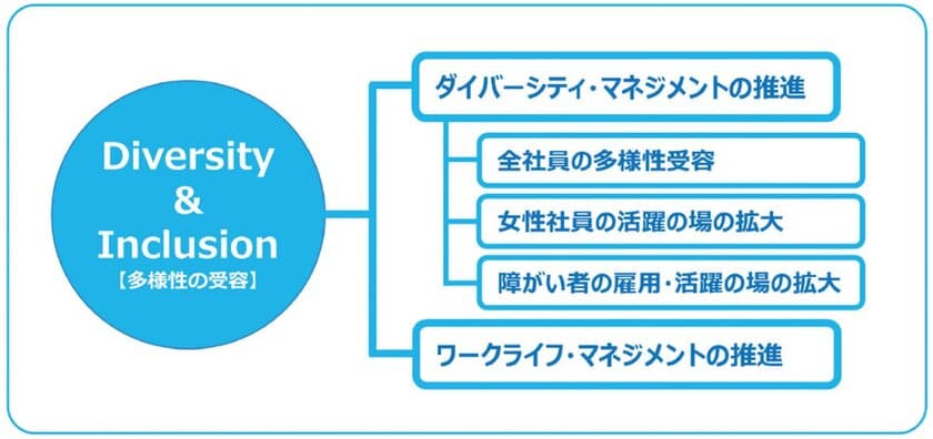 ジブラルタ生命、全国で活躍する多様な社員の転機を紹介する
シリーズ動画「Your Turning Point」の配信をスタート