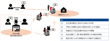 2024年1月18日～1月31日実施イメージ