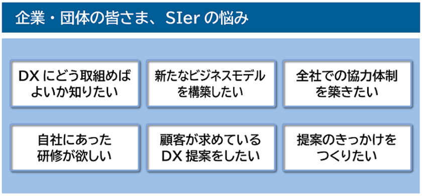 日立ソリューションズ東日本は
実践型DX研修「DXディスカバリーサービス」の提供を開始