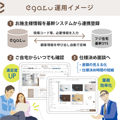 基幹システムと連携、お施主様にスムーズに提案可能に