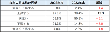 昨年対比：日本株の展望