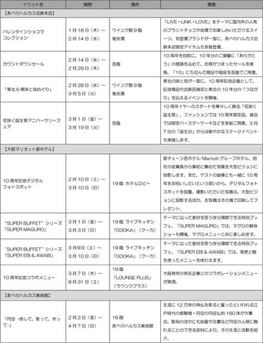 あべのハルカス館内各施設イベント