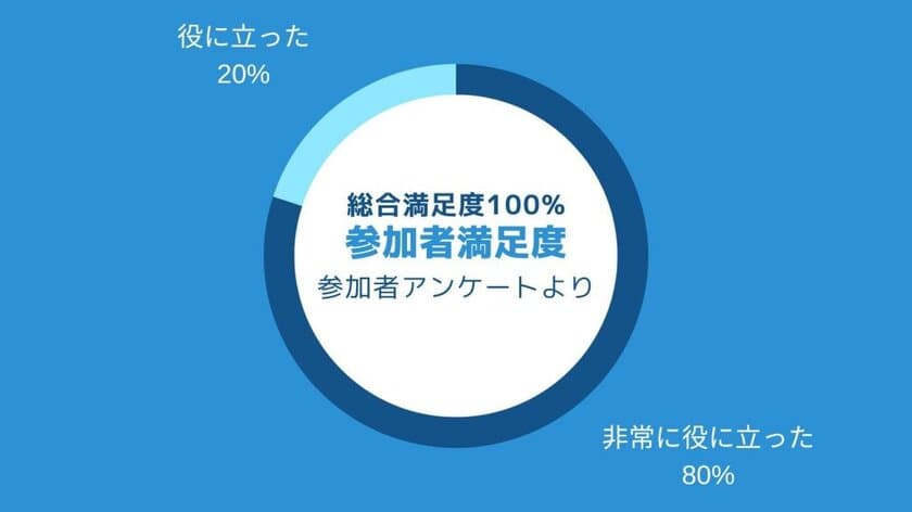 製造業の現場を見て・聞いて・学ぶNCネットワークの工場見学会　
2023年は260名の製造業経営者が参加　満足度は驚異の100％　
2024年も自社成長のヒントを学ぶ場として毎月開催予定