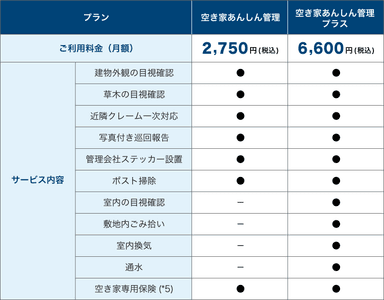 サービス概要