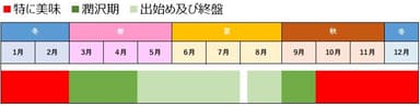 千葉県のさつまいも旬の時期