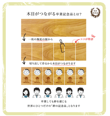 特許取得のコンセプト