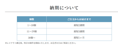 納期について