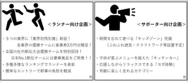 大会テーマに“走っても走らなくても楽しい！子供も楽しい！コンテンツ