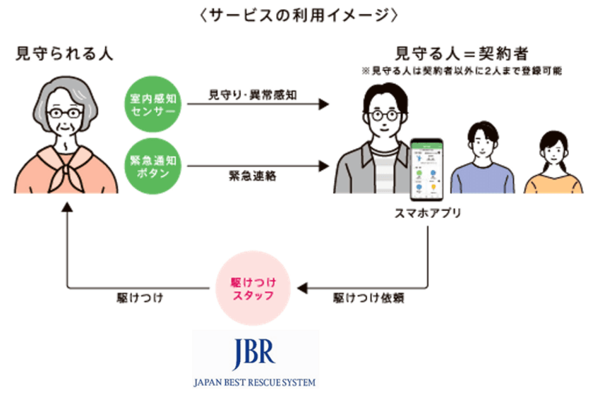 会員制 生活トラブル解決のJBR　
独居高齢者を見守るご家族向けの駆けつけサービス提供を開始