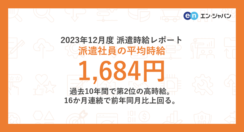 2023年12月度 派遣社員の平均時給は1,684円
『エン派遣』三大都市圏 募集時平均時給レポート