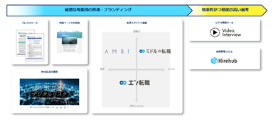 提供サービス一覧（内閣サイバーセキュリティセンター