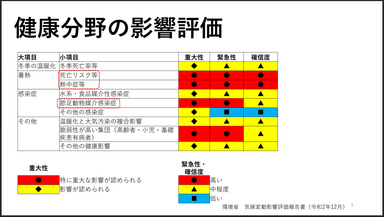 資料(2)