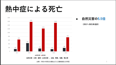 資料(3)