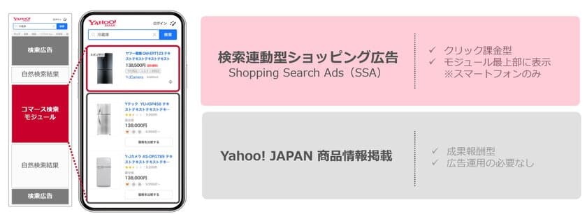 AZ、Yahoo!広告「検索連動型ショッピング広告」の
運用サービス提供開始