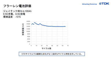 TDKによる低温時のテスト