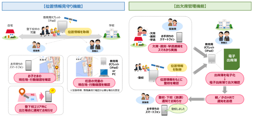 全国初、教育用タブレットを活用した児童の見守りに関する実証実験を開始