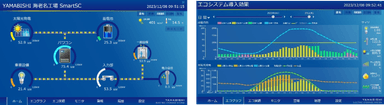 WEBみえる化システム