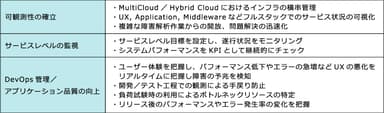 APM and Observabilityソリューションがもたらす効果