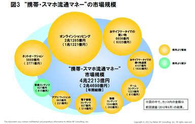 図3