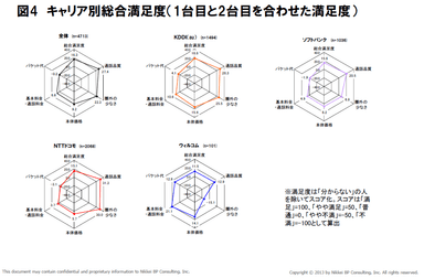 図4