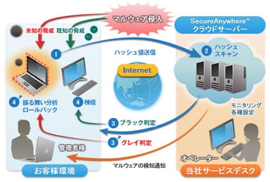 ご利用イメージ