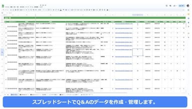 Q＆A一覧の作成と管理