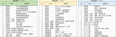 業種一覧