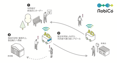 実施イメージ