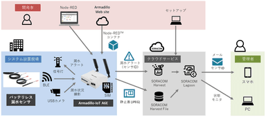 20240207_4社共同発表_構成図