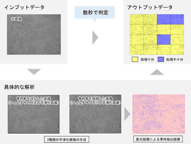 図1：打継面処理判定の概要