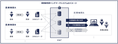 薬剤耐性菌ベンチマークシステムのイメージ