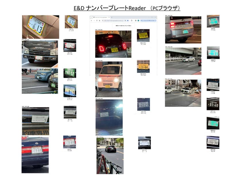 生成AI時代のナンバープレート読取システム
「E&DナンバープレートReader」が登場！
スマートフォンやタブレットPCや監視カメラで
ナンバープレートを高精度に読み取る