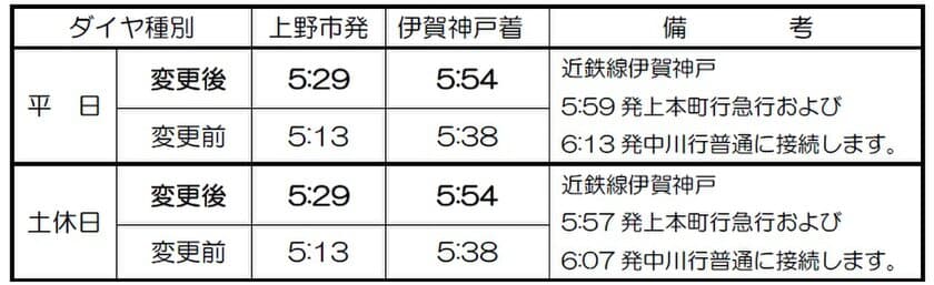 ２０２４年３月１６日（土）ダイヤ変更について