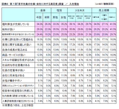 図表E