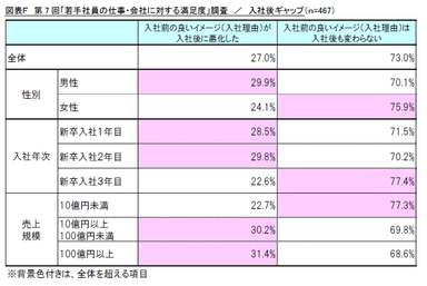 図表F