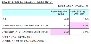 図表G