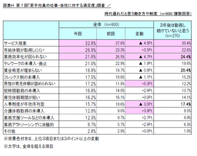 図表H