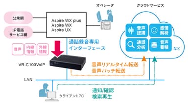 システムイメージ