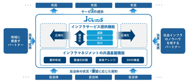 事業内容のイメージ