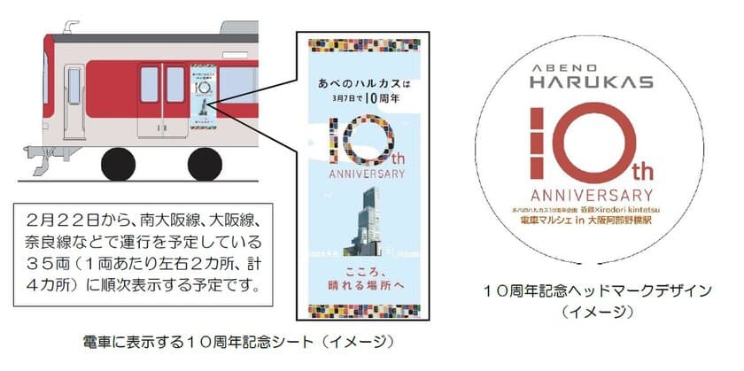 ～あべのハルカス１０周年企画 近鉄×irodori kintetsu～
「電車マルシェ in 大阪阿部野橋駅」を開催します！