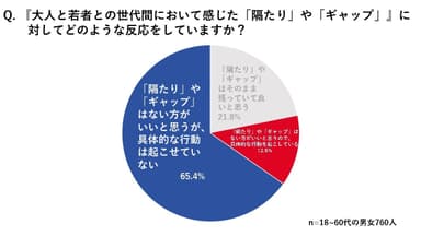 調査結果(2)