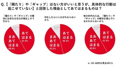 調査結果(3)