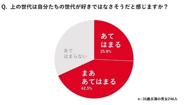 調査結果(5)