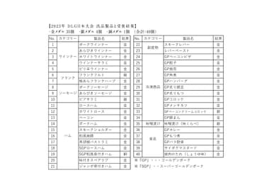 2023年 DLG日本大会-出品製品と受賞結果