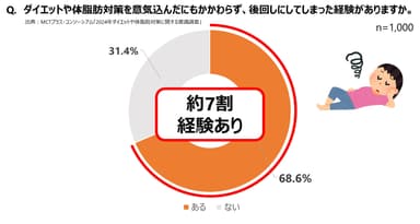 アンケート調査結果