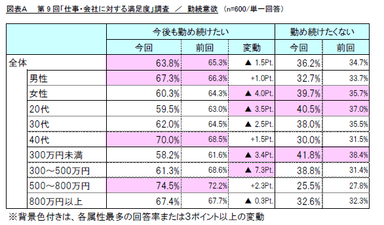 図表A